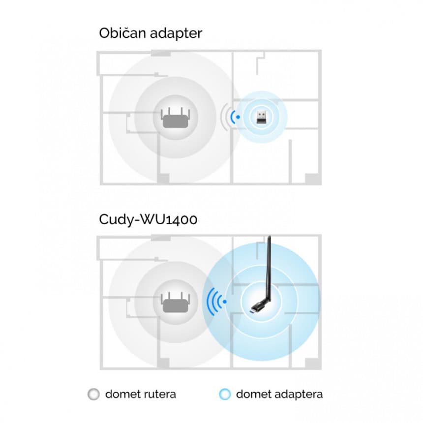 Dual Wi-Fi USB antena Cudy-WU1400 4