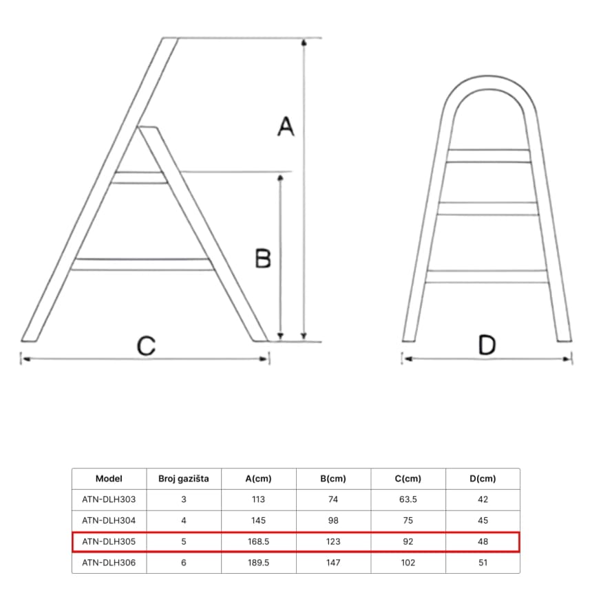 ATON Aluminijumske sklopive merdevine 1x5 1.23m ATN-DLH305 4