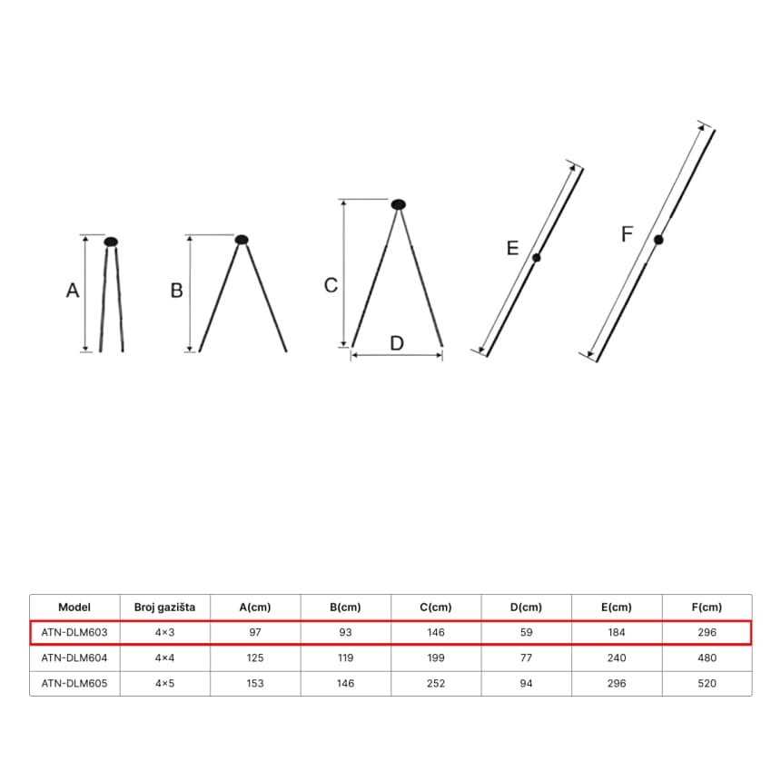 ATON  Aluminijumske teleskopske zglobne merdevine 4x3 2.96m ATN-DLM603 5