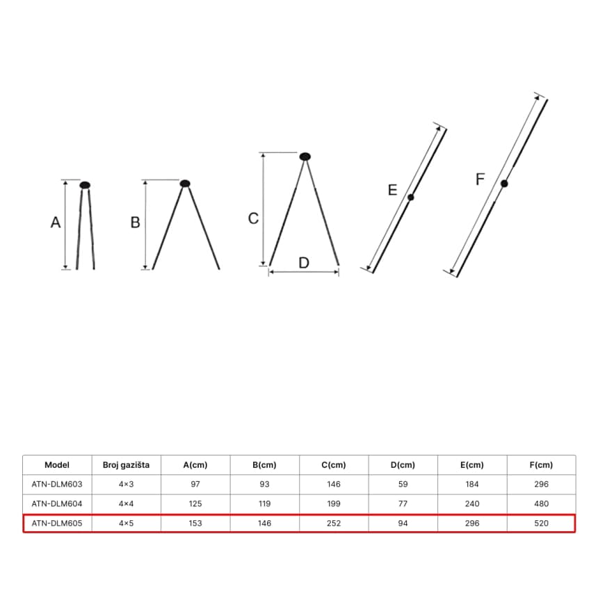 ATON  Aluminijumske teleskopske zglobne merdevine 4x5 5.20m ATN-DLM605 5