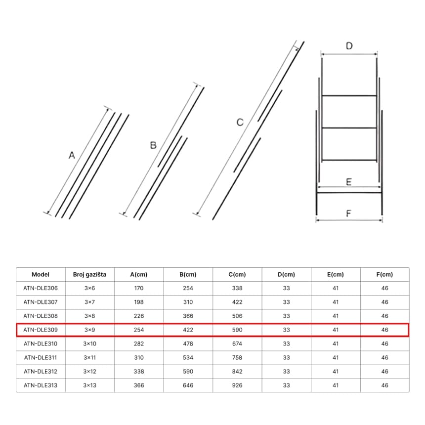 ATON  Aluminijumske trodelne  merdevine 3x9 5.90m ATN-DLE309 4