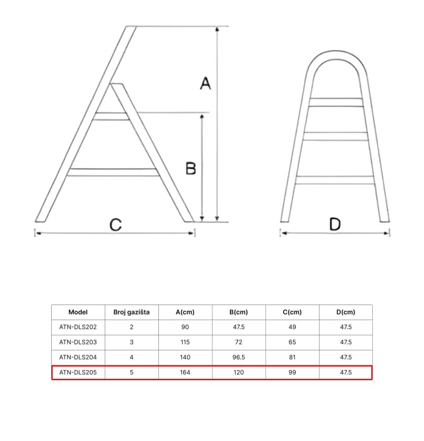 ATON Aluminijumske sklopive merdevine 1x5 1.20m ATN-DLS205 5