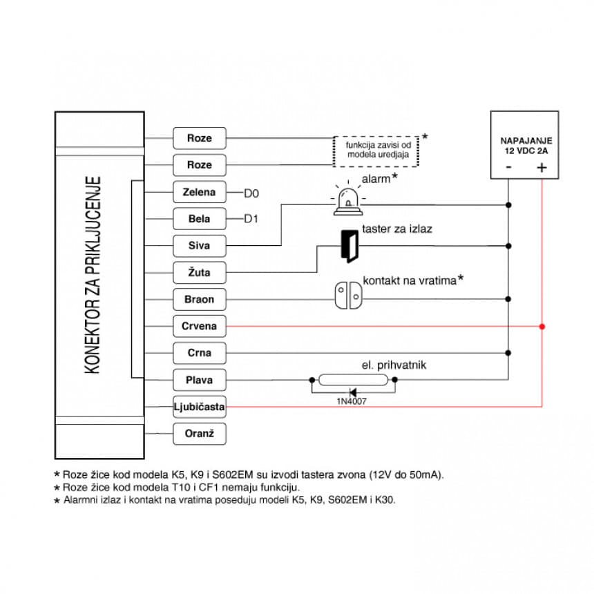 RFID čitač - bez tastature T732 2