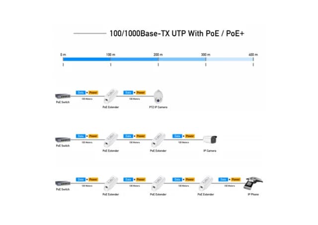 Cudy POE10 30W Gigabit PoE+/PoE Injector, 802.3at/802.3af Standard, Data and Power 100 Meters