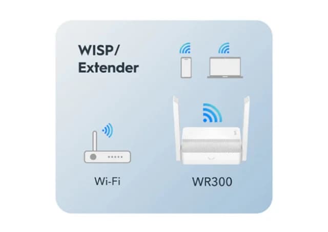 Cudy WR300 N300 Wi-Fi Router, Chipset MediaTek, router/AP/ Repeater/WISP 4xLAN, 2x5dBi