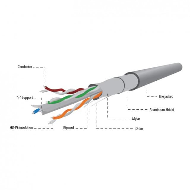 Kabl UTP Gembird FPC-6004-L/100 FTP cat.6 Indoor licnasti CCA kotur 100m 2347